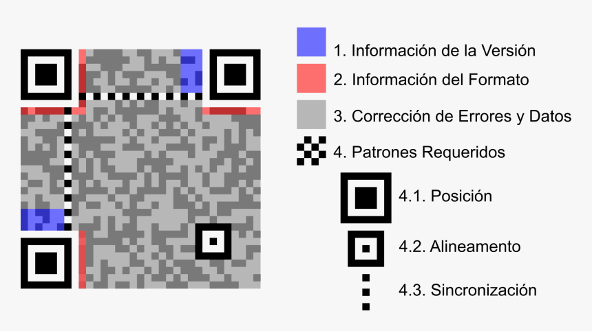 Anatomy Of Qr Code, HD Png Download, Free Download