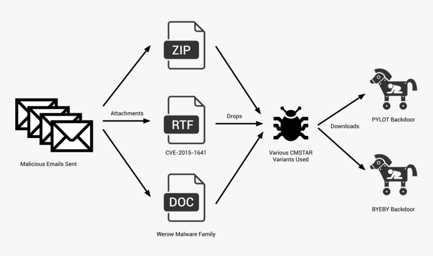 Cmstar - Trojan Attack, HD Png Download, Free Download