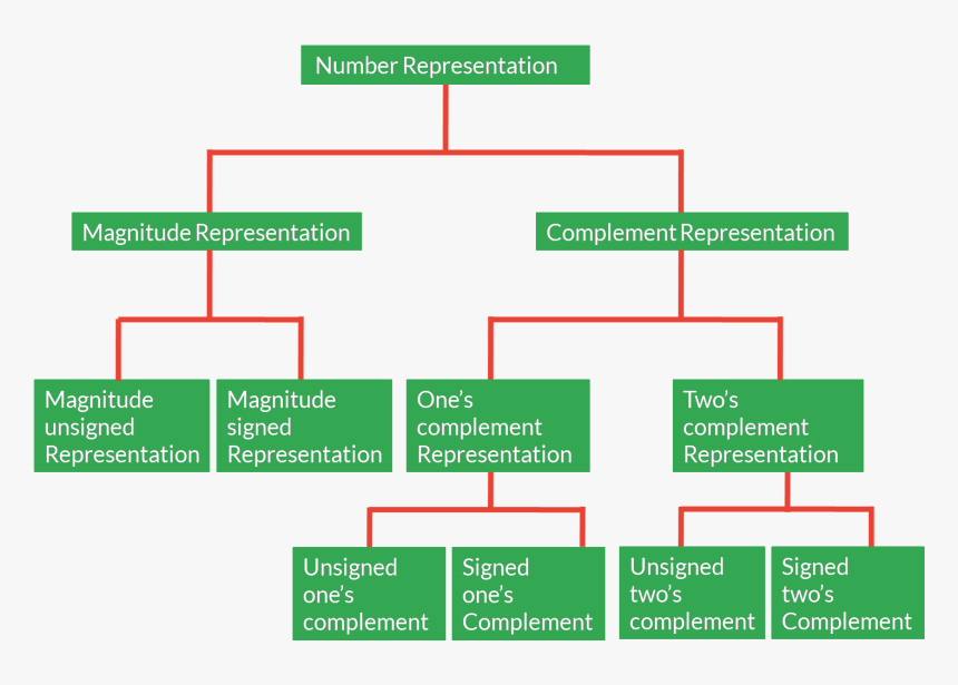 Diagram, HD Png Download, Free Download