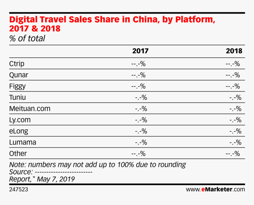 Mobile Browser Market Share 2019, HD Png Download, Free Download