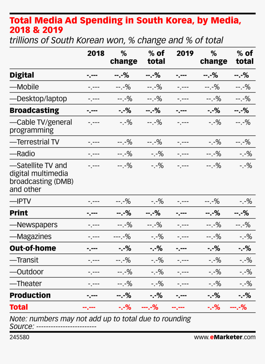 Total Media Ad Spending In South Korea, By Media, - Digital Ad Spending Korea, HD Png Download, Free Download