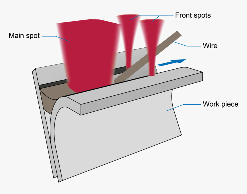 Laser Brazing, HD Png Download, Free Download