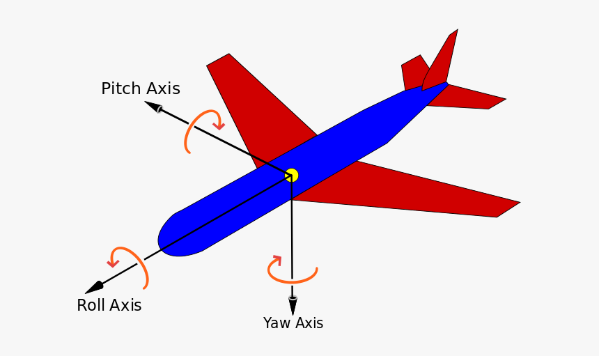 Gyroscope Pitch Roll Yaw, HD Png Download, Free Download