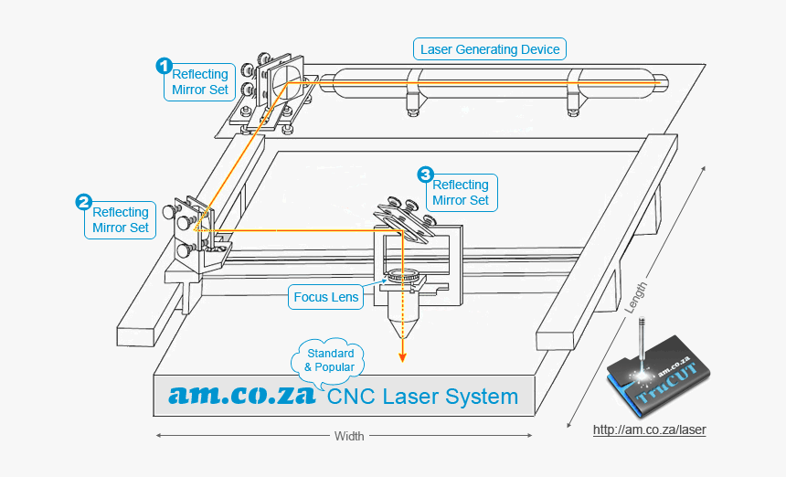 Gambar Teknik Mesin Laser Cutting, HD Png Download, Free Download