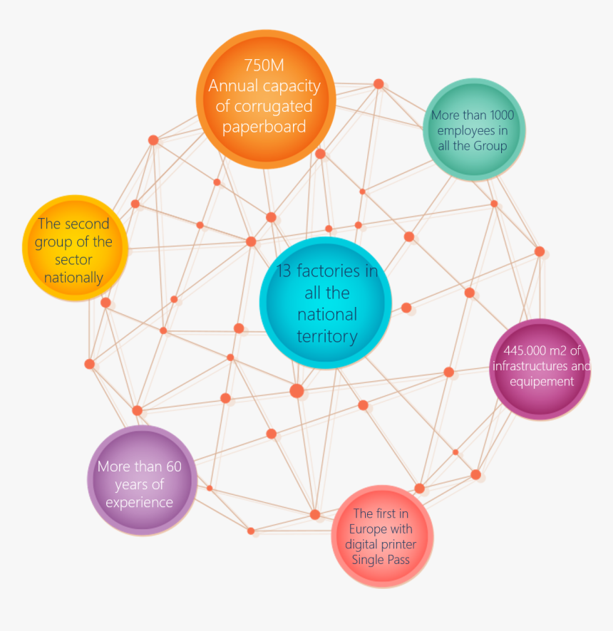 Grafico - Circle, HD Png Download, Free Download