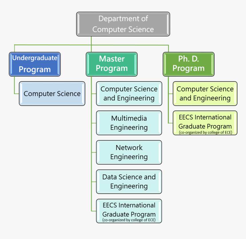 Esi Computer Science Organization, HD Png Download, Free Download