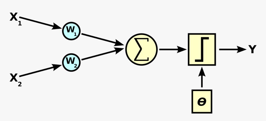 Computer Science R=h:wikimedia.org, HD Png Download, Free Download