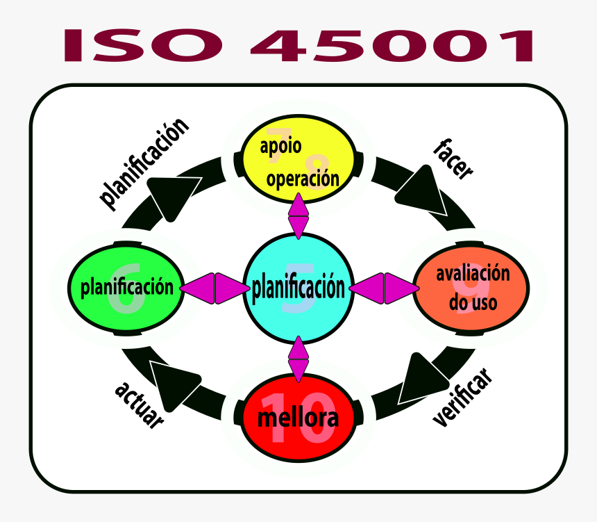 Cartel Iso - Liderazgo 45001, HD Png Download, Free Download