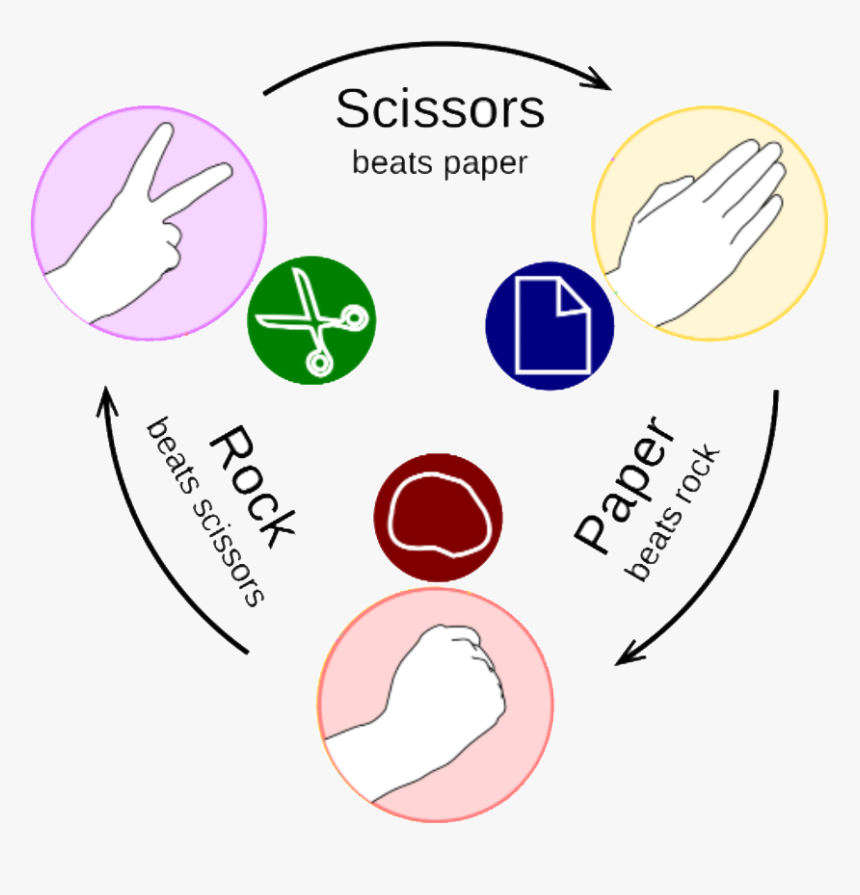 Ickackock 1 - Always Win In Rock Paper Scissors, HD Png Download, Free Download