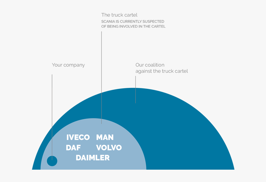 Diagram, HD Png Download, Free Download