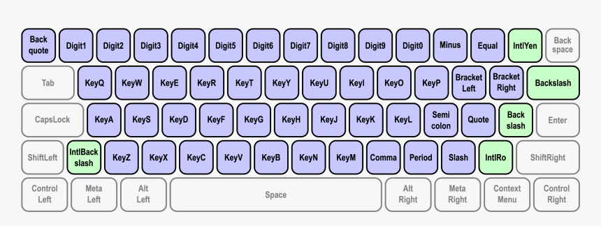 Writing System Keys As Defined By The Ui Events Keyboardevent - All Key Name Of Keyboard, HD Png Download, Free Download