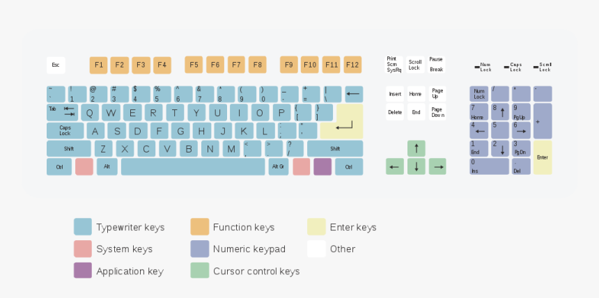 Keyboard Legend, HD Png Download, Free Download