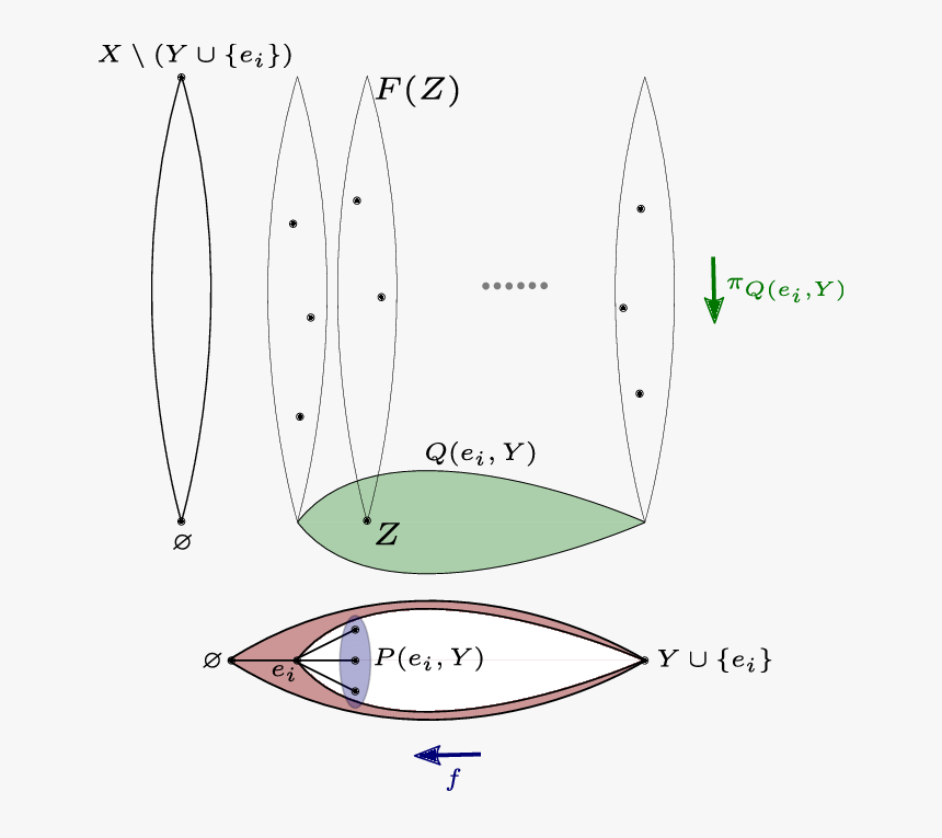 Diagram, HD Png Download, Free Download