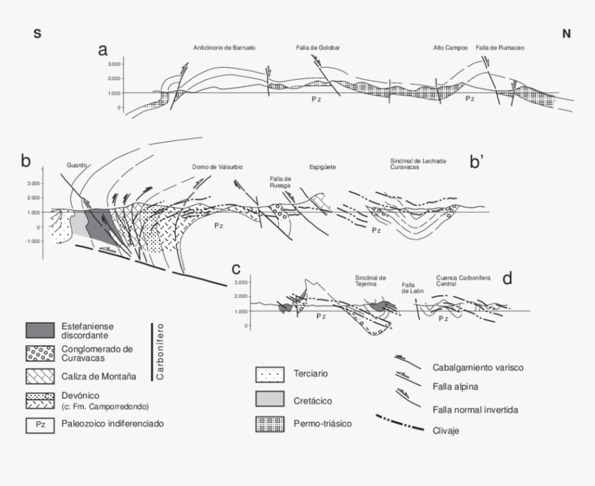 Diagram, HD Png Download, Free Download