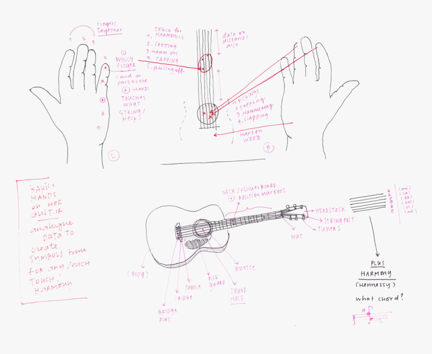 Diagram, HD Png Download, Free Download