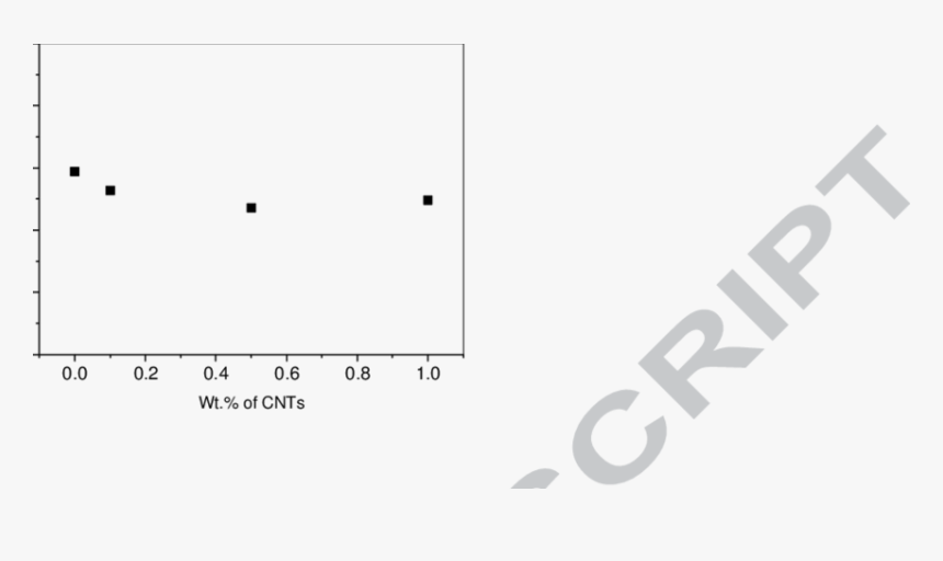 Plot, HD Png Download, Free Download