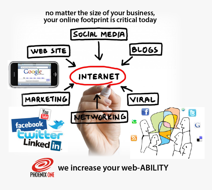 Internet Marketing Solutions - Cost Effective Techniques For Promotion, HD Png Download, Free Download