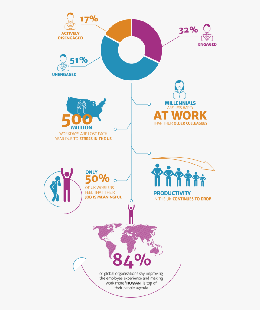 Strengthscope Inforgraphic - World Map, HD Png Download, Free Download