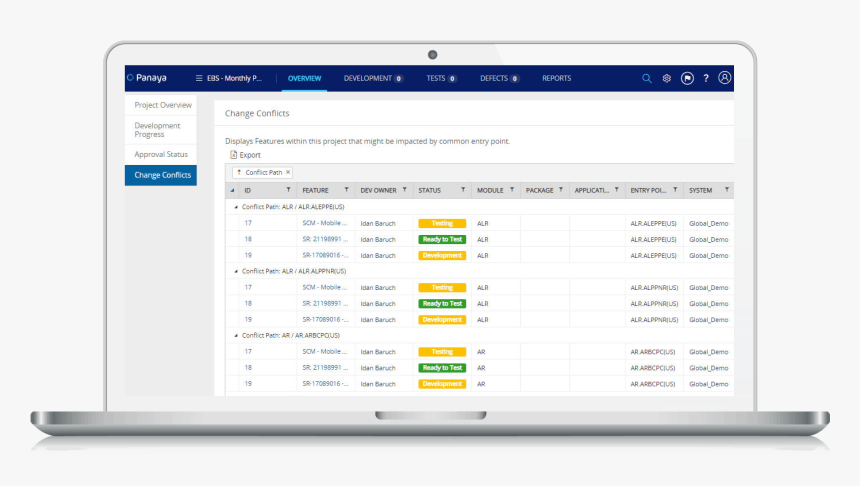 Oracle Project Management Dashboard Ebs, HD Png Download, Free Download