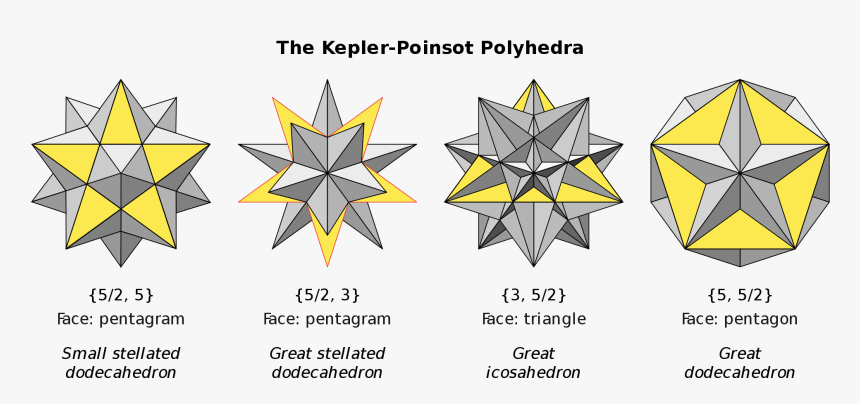 Kepler Poinsot Solids, HD Png Download, Free Download