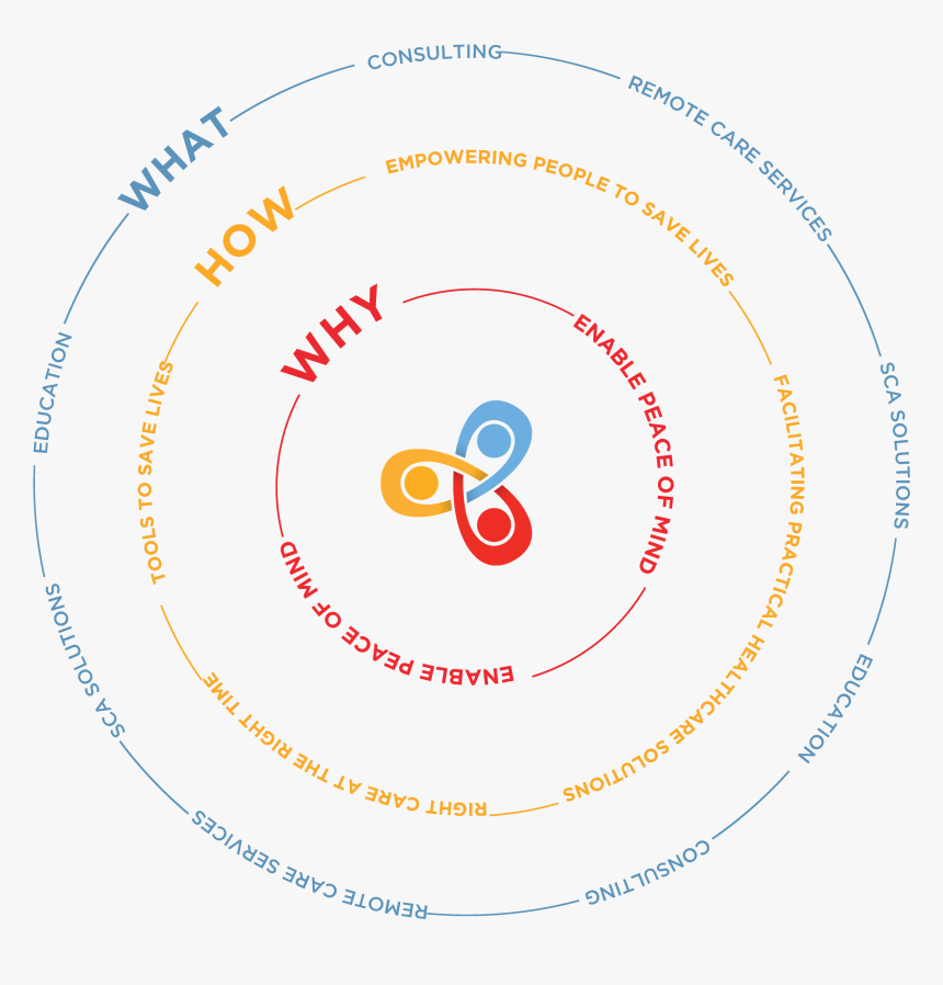 Transparent Golden Circle Png - Iridia Medical, Png Download, Free Download