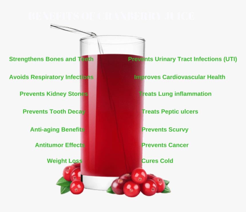 Cranberry Juice, HD Png Download, Free Download