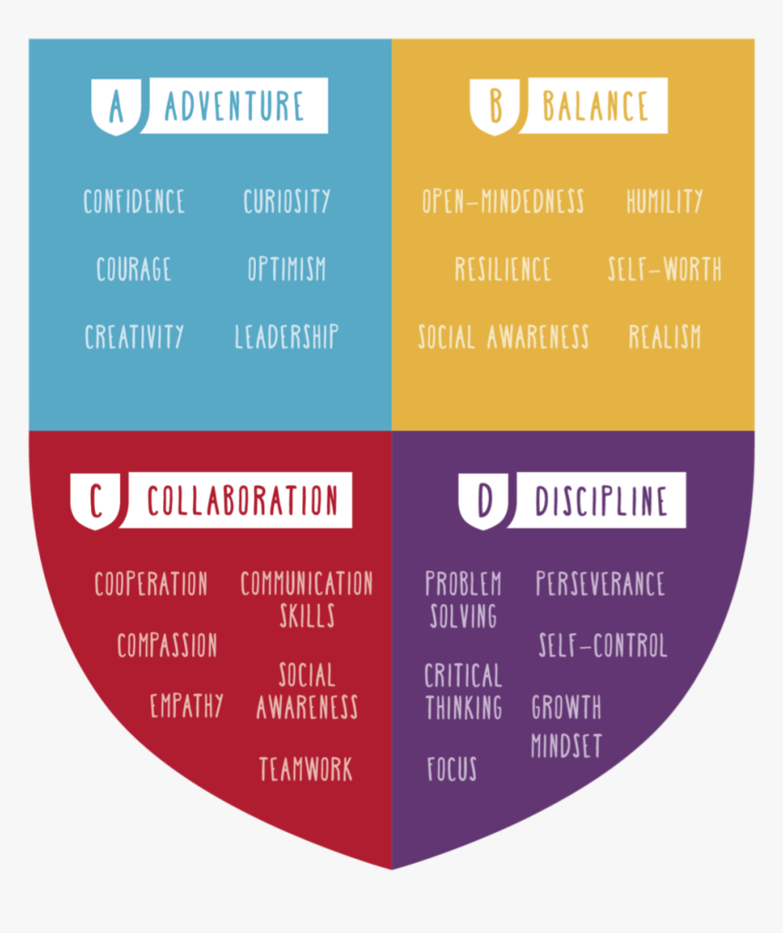 The Franklin Scholars Abcd Shield, Which Brings Together - Franklin Scholar Shield, HD Png Download, Free Download