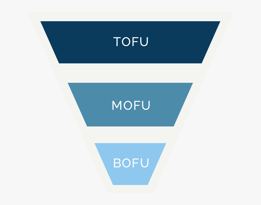 Sales Funnel - Tofu Mofu Bofu Funnel, HD Png Download, Free Download