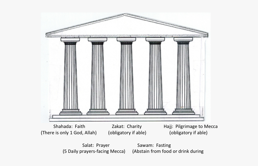 Column, HD Png Download, Free Download