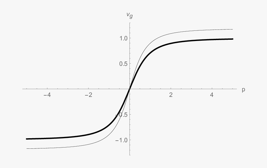 Diagram, HD Png Download, Free Download