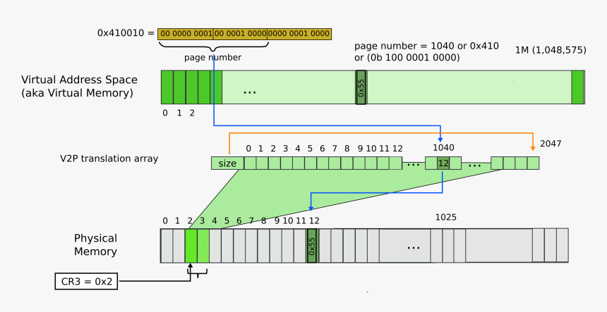 Diagram, HD Png Download, Free Download