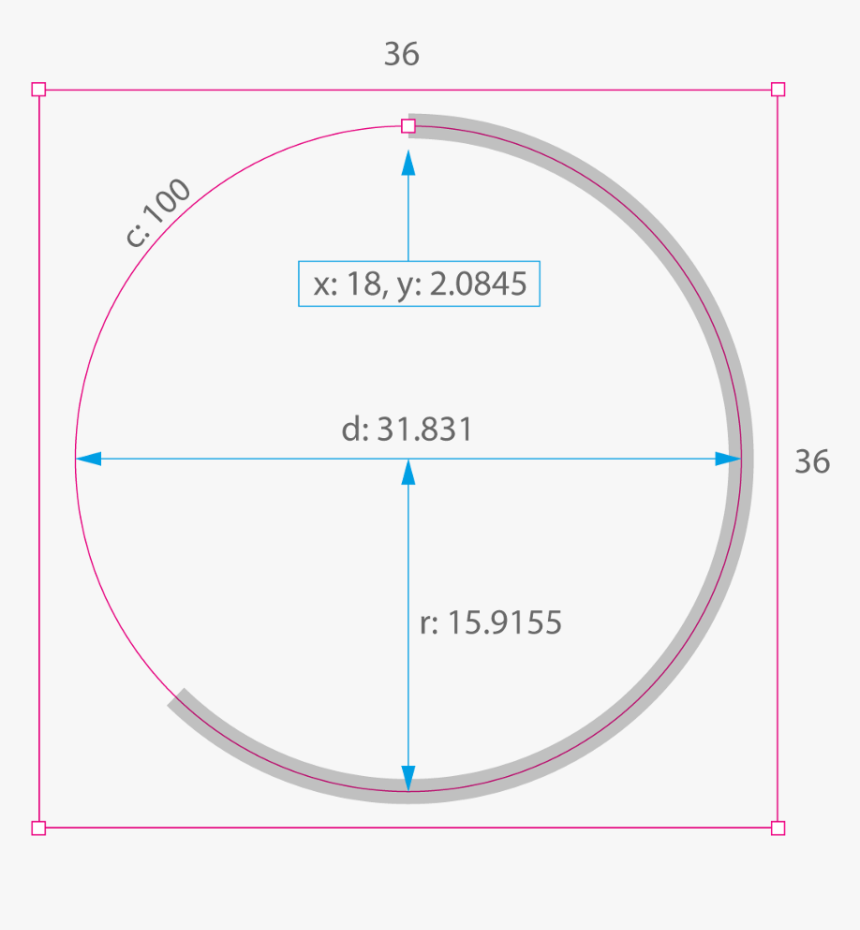 Transparent Dotted Line Circle Png - Circle, Png Download, Free Download