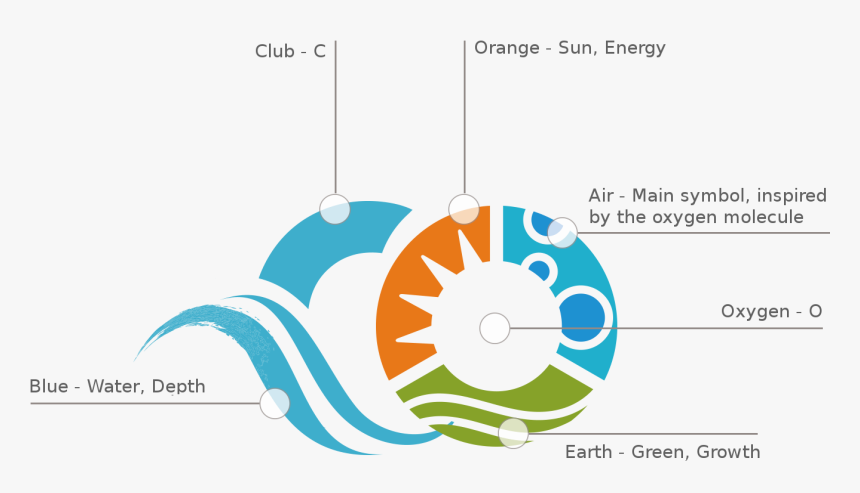 Circle, HD Png Download, Free Download