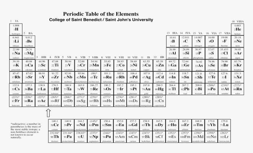 Periodic Table Oxygen 16 , Png Download - Configuration Of The Elements, Transparent Png, Free Download