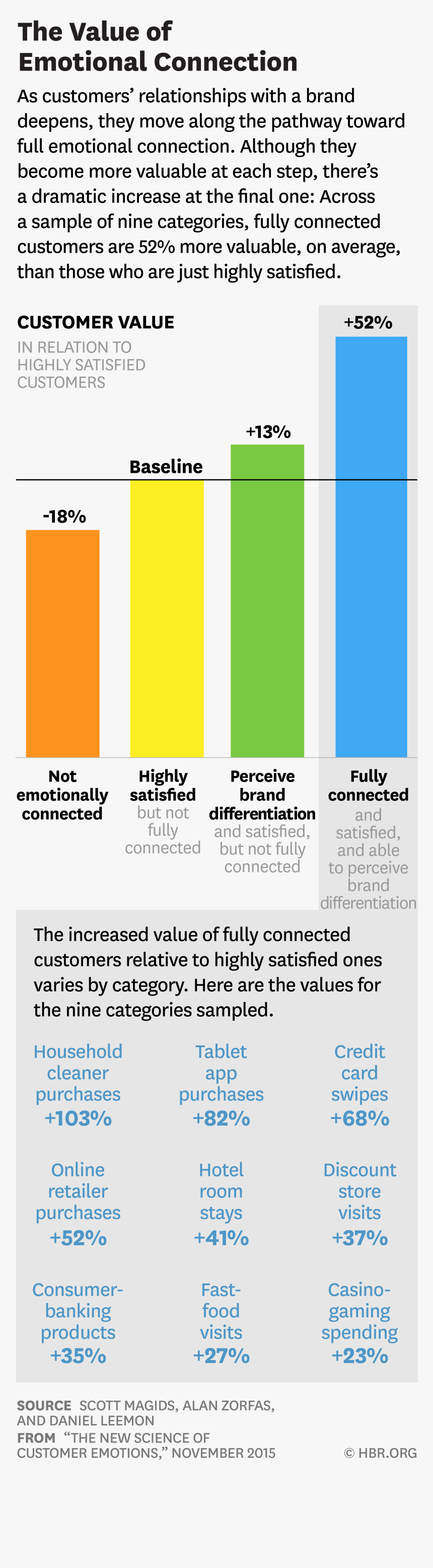 Value Of Emotional Connection, HD Png Download, Free Download