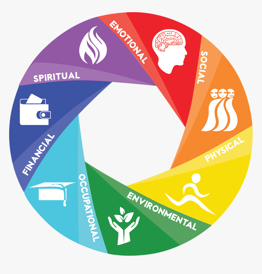 Spiritual Emotions Png - Health And Wellness Png, Transparent Png, Free Download