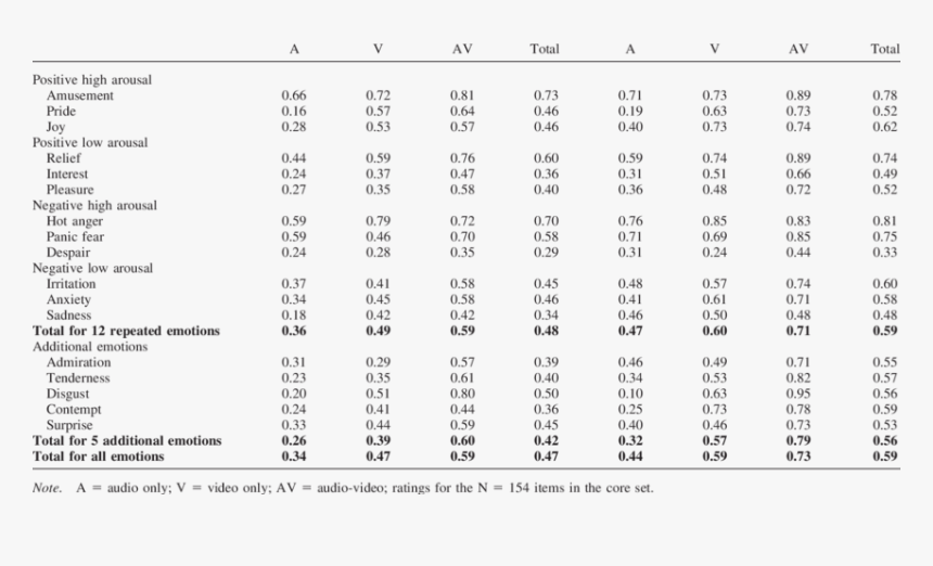 Univariate Descriptive Statistics Table, HD Png Download, Free Download