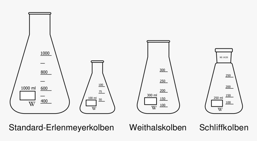 Erlenmeyer Flask, HD Png Download, Free Download