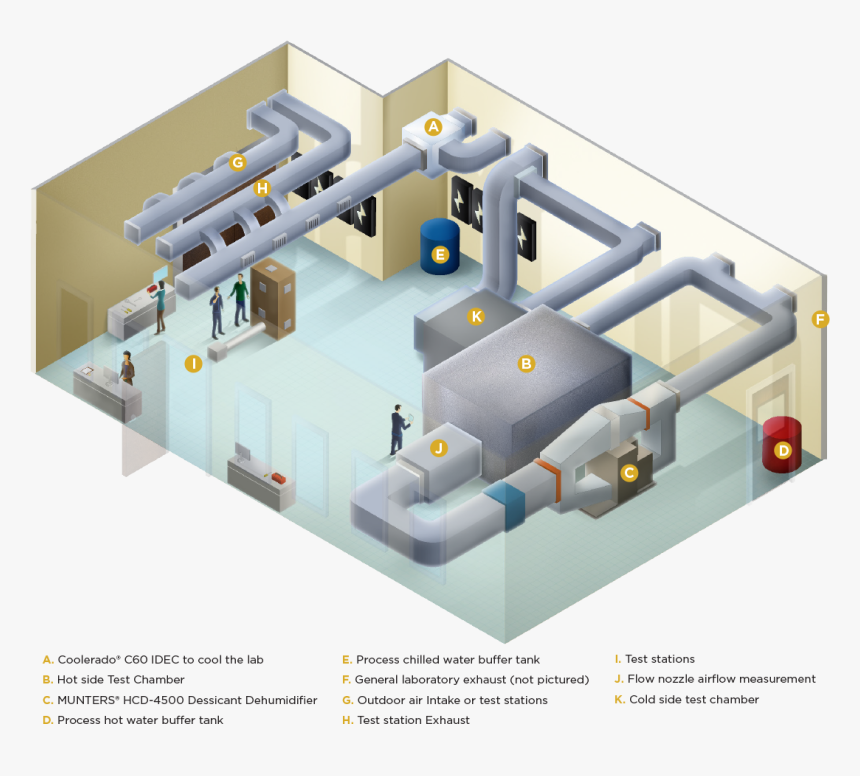 Hvac Laboratory, HD Png Download, Free Download