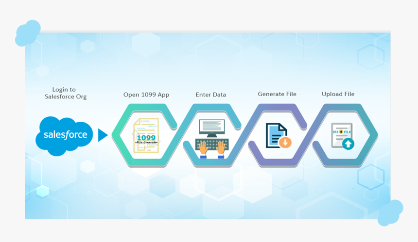 Salesforce App For Generating And Submitting 1099 Misc - Data Mining Tools And Applications, HD Png Download, Free Download