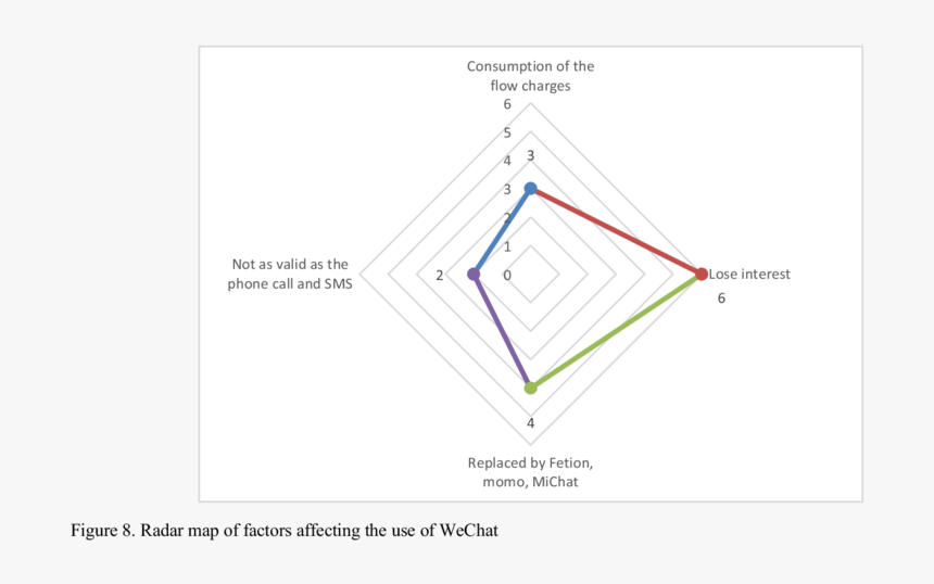 Diagram, HD Png Download, Free Download