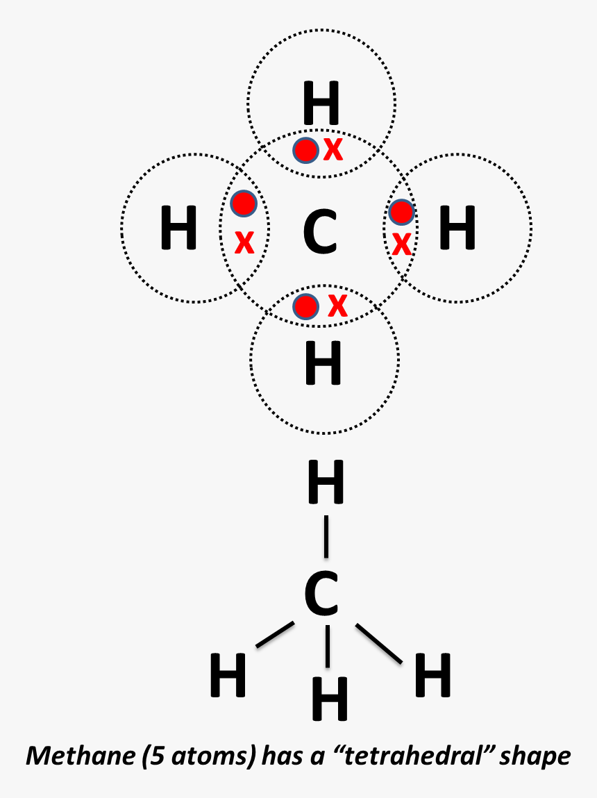 Transparent Atoms Png - Circle, Png Download, Free Download