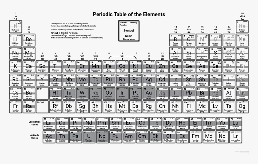 Printable Periodic Table Density, HD Png Download, Free Download