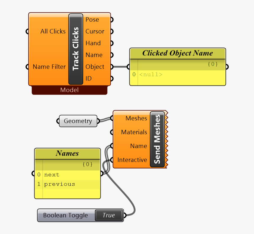 Diagram, HD Png Download, Free Download