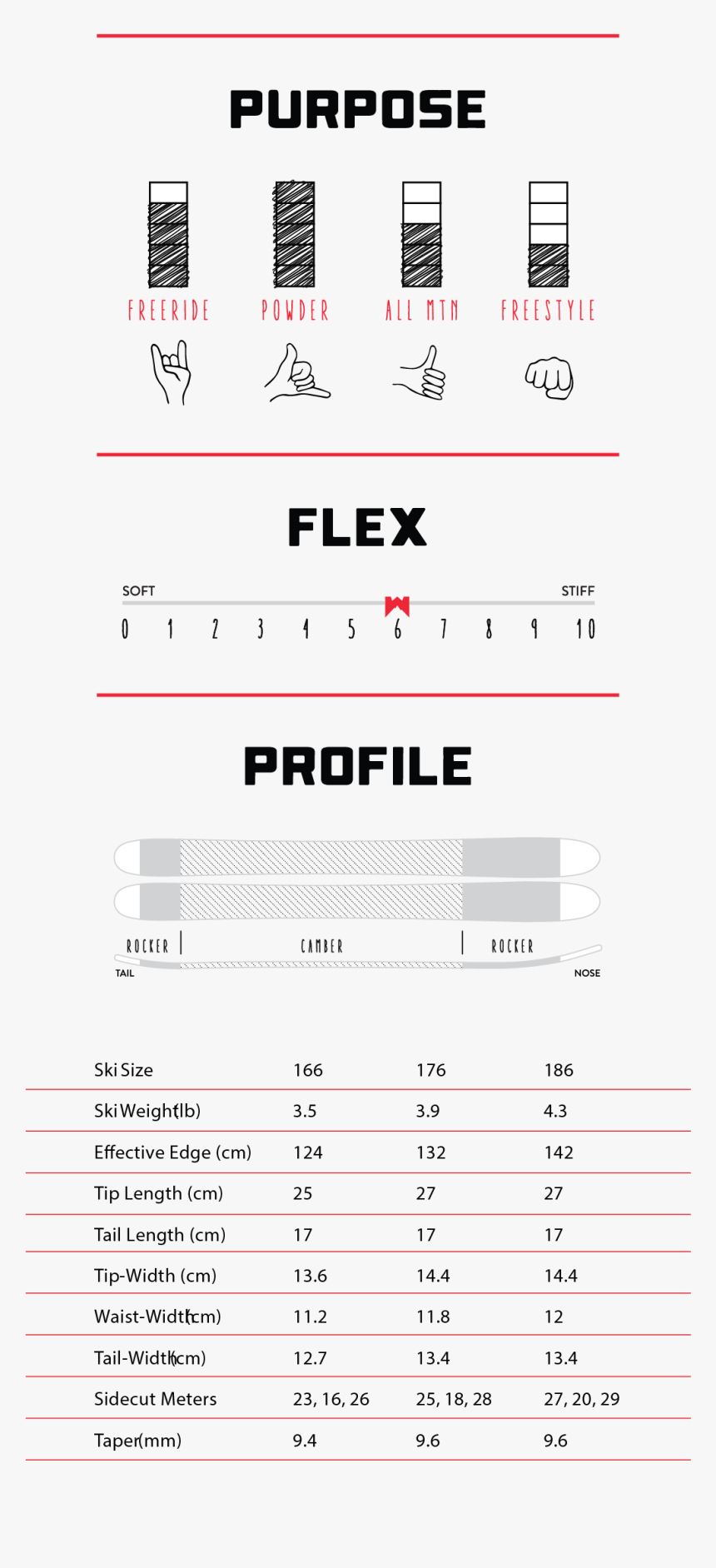 Weston Black Belt Skis Tech Specs - Splitboard, HD Png Download, Free Download