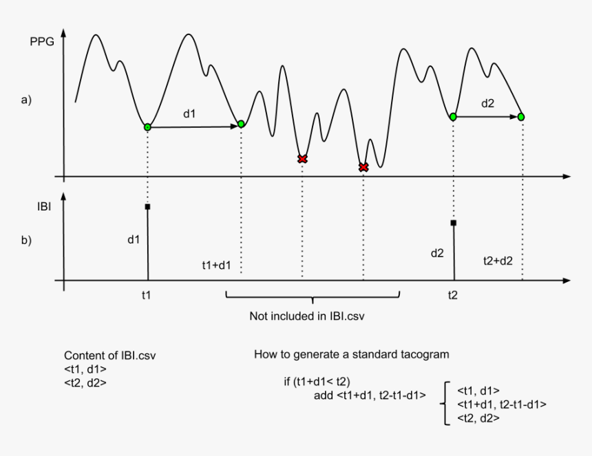 Diagram, HD Png Download, Free Download