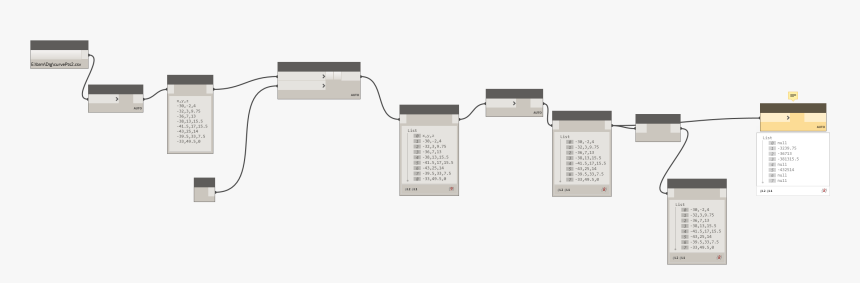 Csv To List Dynamo, HD Png Download, Free Download