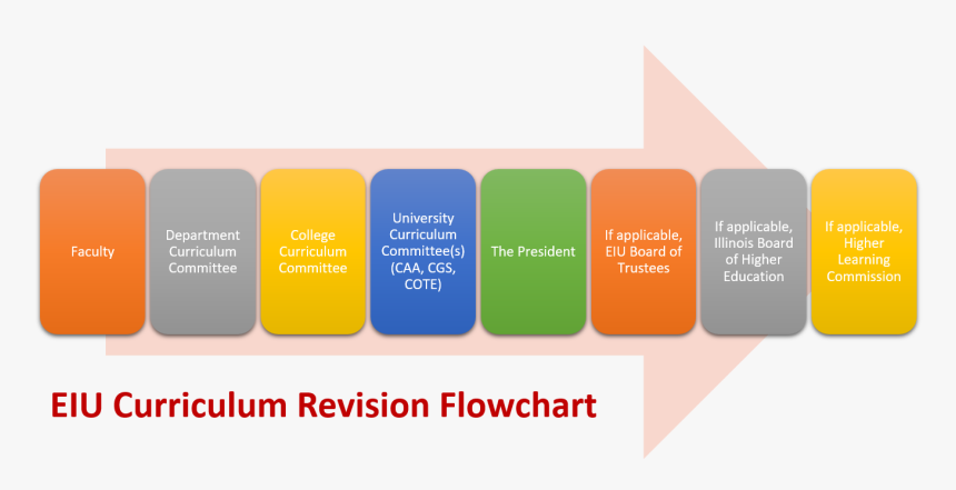 Curricflow - Jr Smith Tattoos, HD Png Download, Free Download