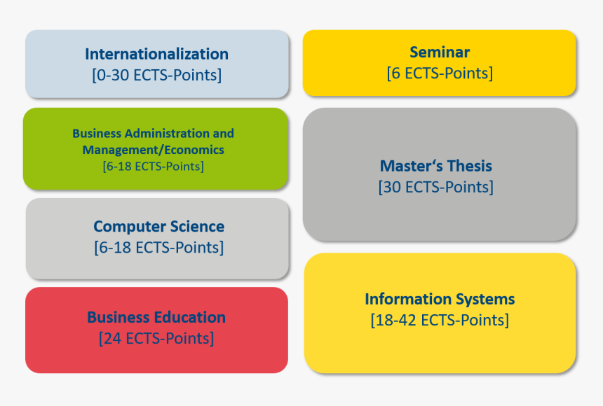 Structure Of Curriculum In Education, HD Png Download, Free Download