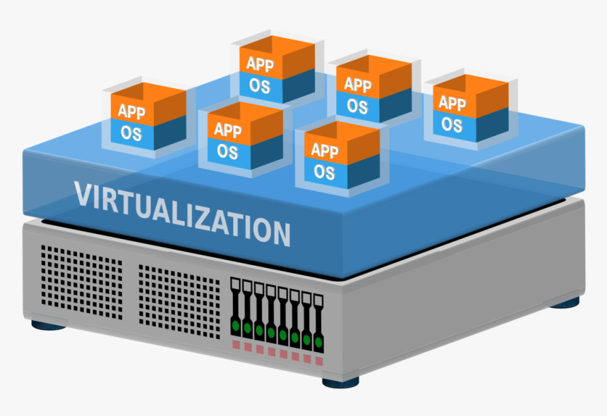 Virtual Machine Virtualization Computer Servers Virtual - Virtualizacion Servidores, HD Png Download, Free Download